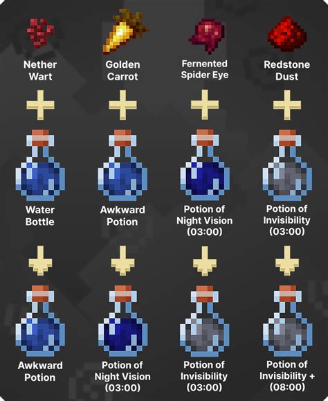 Enhance Your Potion Collection with the Potion Affinity Talisman